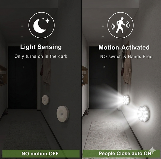 360° Motion Sensor LED Light – Portable & Magnetic Night Light